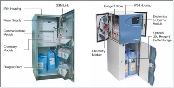Water Quality Monitoring
